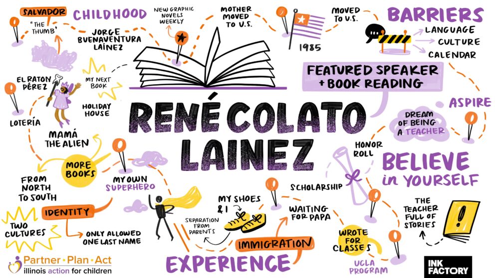 Images generated generated based on the conversation with René Colato Lainez